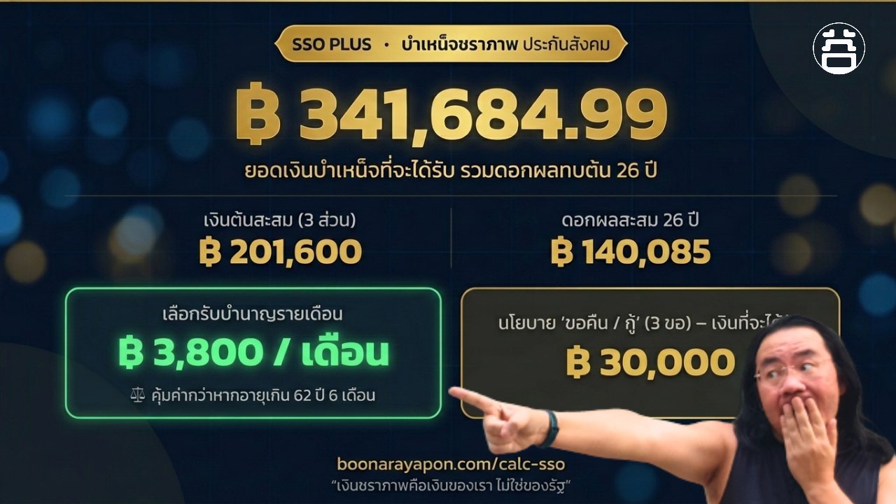 ผลการคำนวณบำเหน็จชราภาพจากเครื่องคำนวณ boonarayapon.com/calc-sso แสดงยอด 341,684.99 บาท พร้อมบำนาญ 3,800 บาท/เดือน