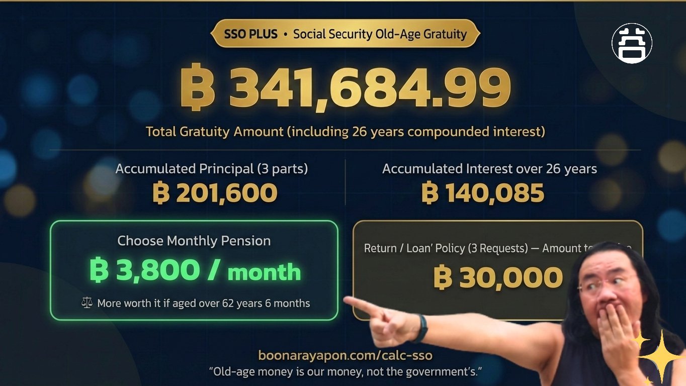 SSO Plus Old-Age Pension Calculator result showing ฿341,684.99 total gratuity with ฿3,800/month pension option at boonarayapon.com/calc-sso
