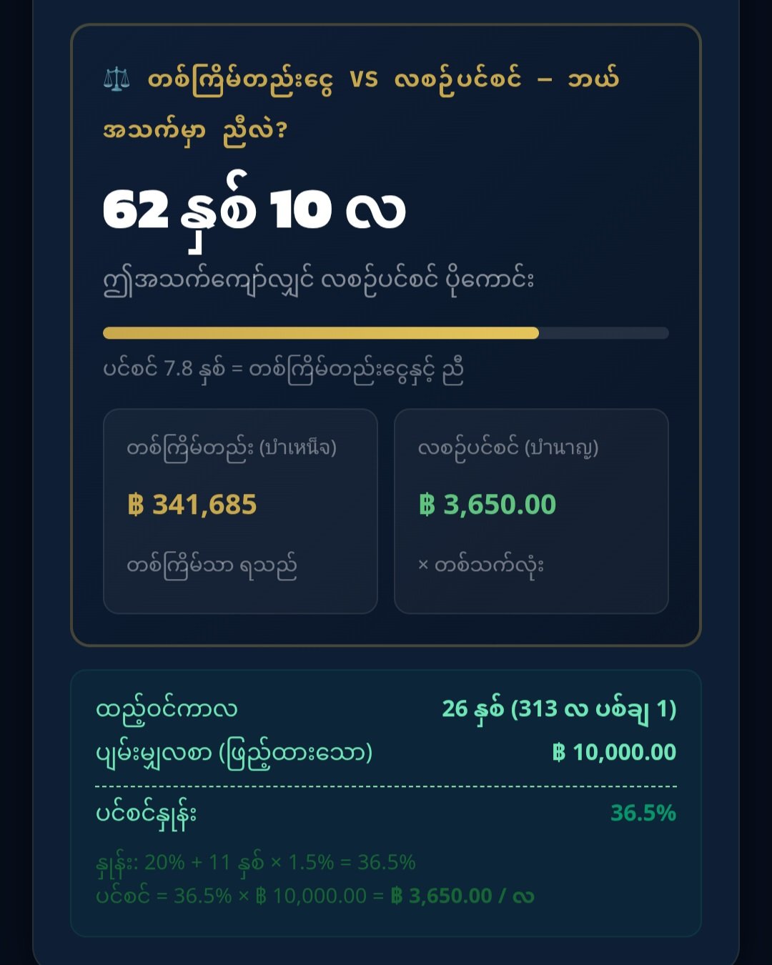 Breakeven Age ရလဒ် — ဘတ် ၃၄၁,၆၈၅ vs ဘတ် ၃,၆၅၀/လ — ညီညာသောအသက် ၆၂ နှစ် ၁၀ လ