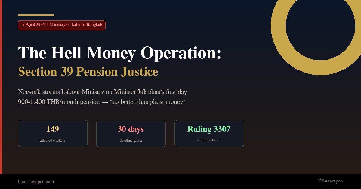 Section 39 Insured Workers Network united for justice — Supreme Court Case 3307, Ministry of Labour, Bangkok