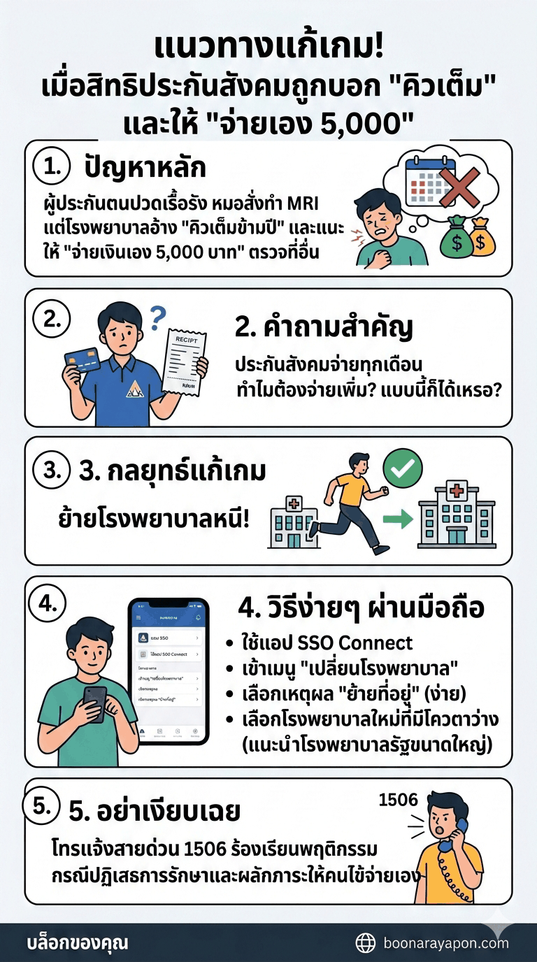 Solutions when Thailand SSO hospital says Queue Full and Pay 5000 THB