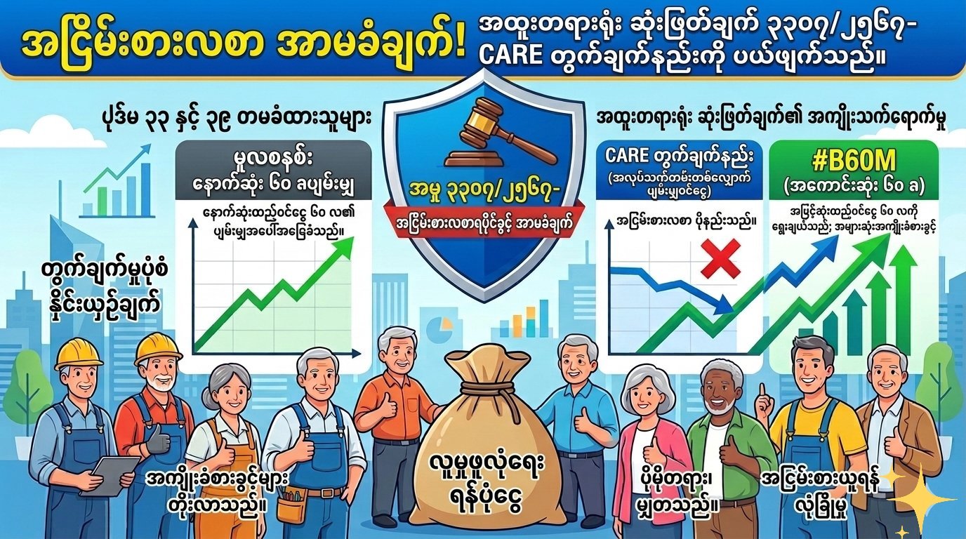 ပင်စင်မလျော့ - တရားရုံးချုပ် ၃၃၀၇/၂၅၆၇ နှင့် CARE ဖော်မြူလာ