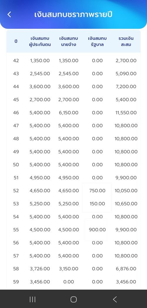 Annual SSO Contributions Page 1