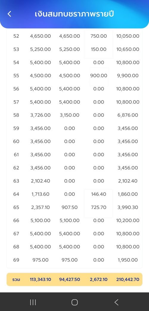 Annual SSO Contributions Page 2