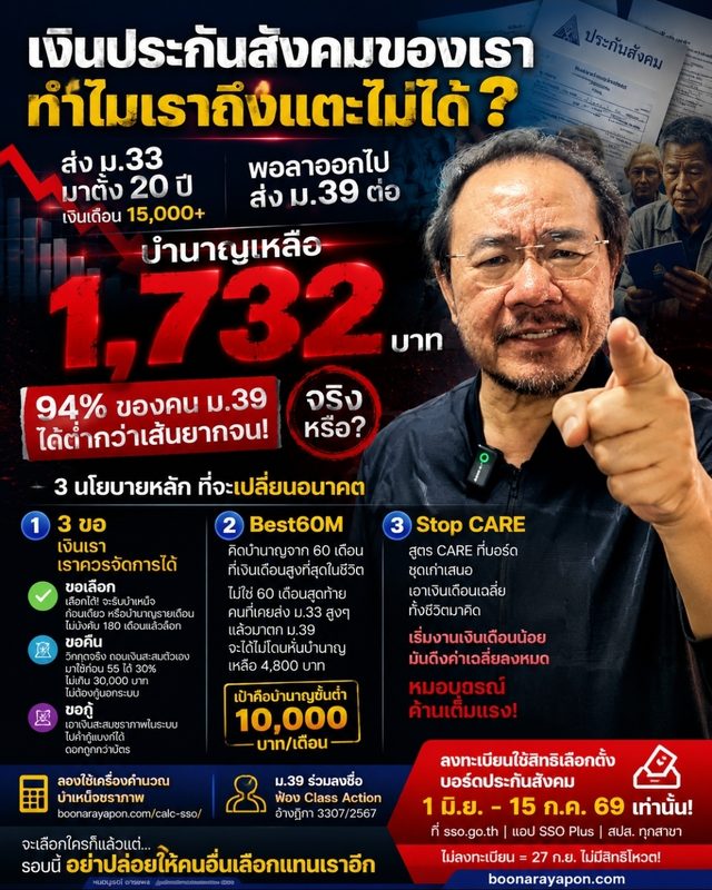 เงินประกันสังคมของเรา ทำไมเราถึงแตะไม่ได้? 94% ของคน ม.39 ได้ต่ำกว่าเส้นยากจน — 3 นโยบายหลักที่จะเปลี่ยนอนาคต