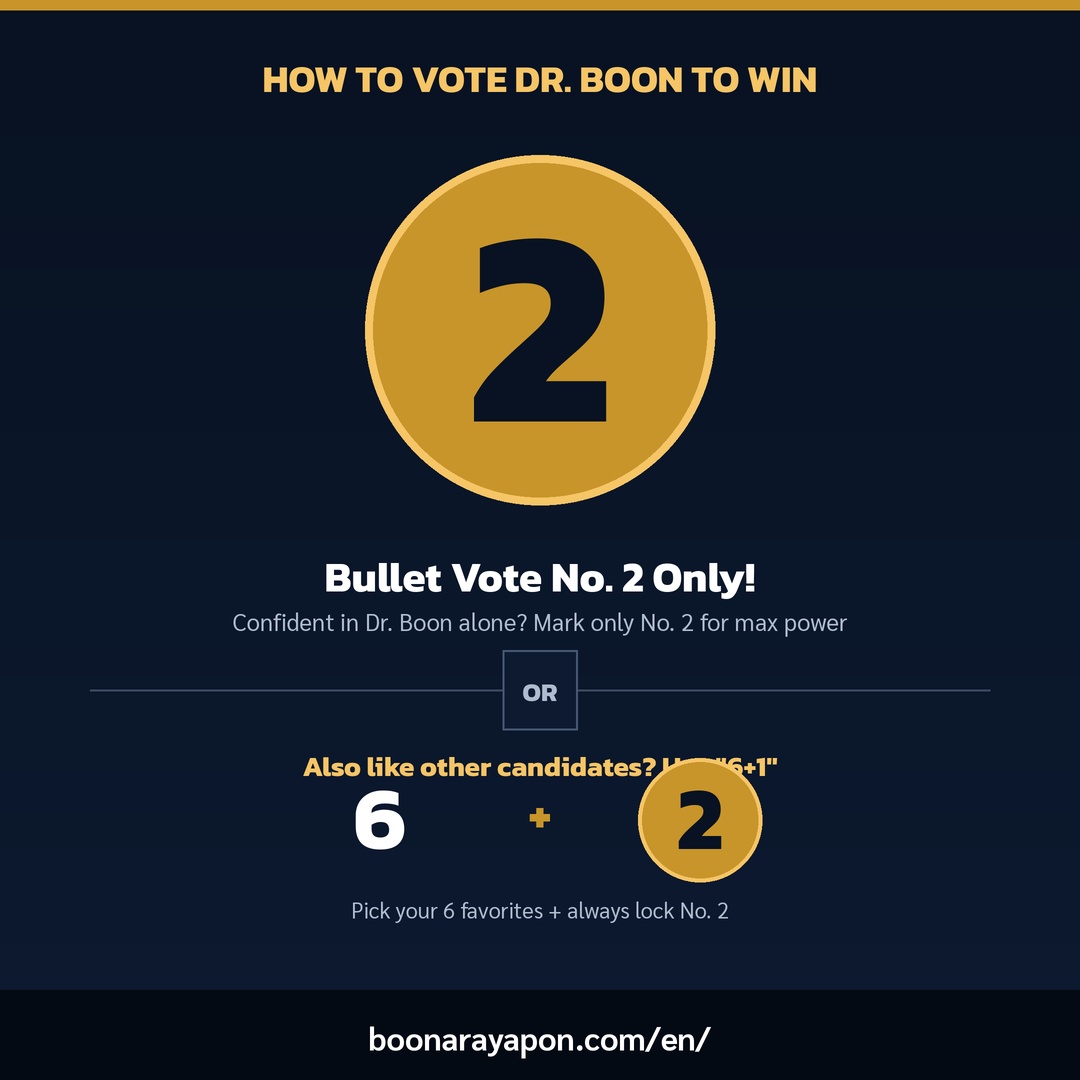 Bullet vote No. 2, Dr. Boon for maximum power — or use 6+1 if you also like other candidates