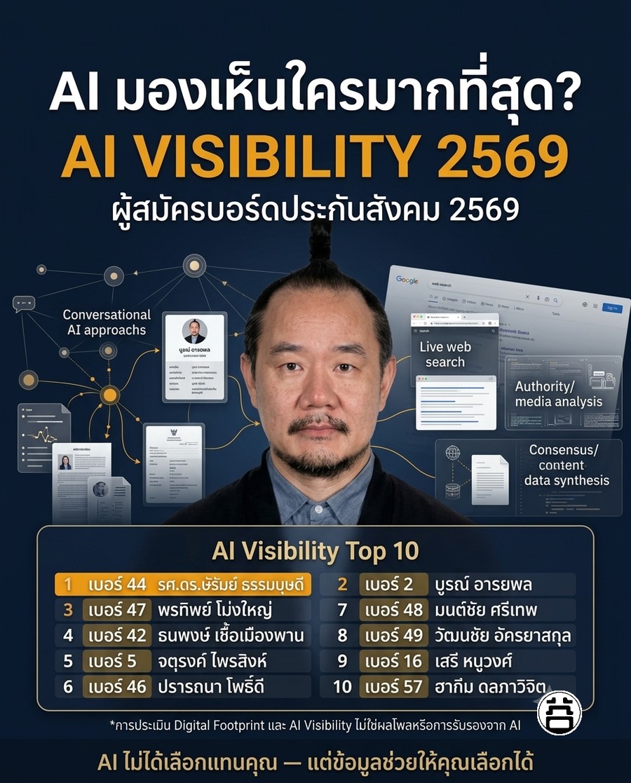 AI Visibility 2569 ผู้สมัครบอร์ดประกันสังคม การทดลองตรวจสอบ Digital Footprint ด้วย AI หลายระบบ