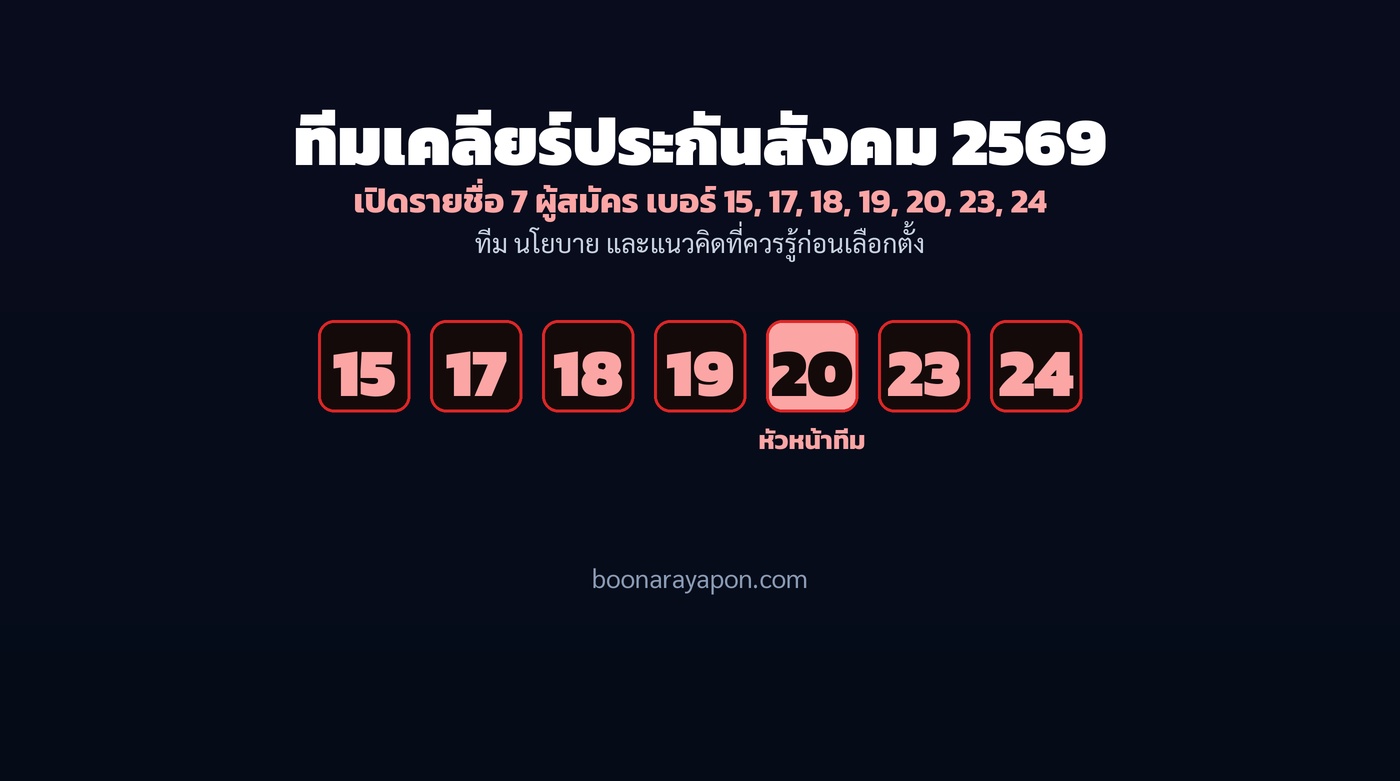ทีมเคลียร์ประกันสังคม 2569 คือใคร เปิดรายชื่อ เบอร์ 15 17 18 19 20 23 24